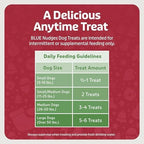 Nudges Steak Grillers, Natural Holiday Dog Treats, Made in The USA with Real Beef, 5-oz. Bag