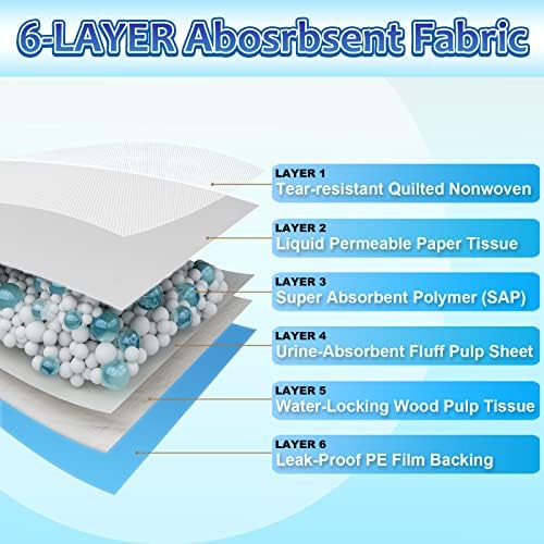 Dog Pee Pads Extra Large 30"x36", 30 Count Super Absorbent Pee Pads for Dogs, Disposable Urine Bed Pads for Doggie, Thicken XXL Puppy Pads, Piddle Pads X-Large for Indoor, Outdoor Use