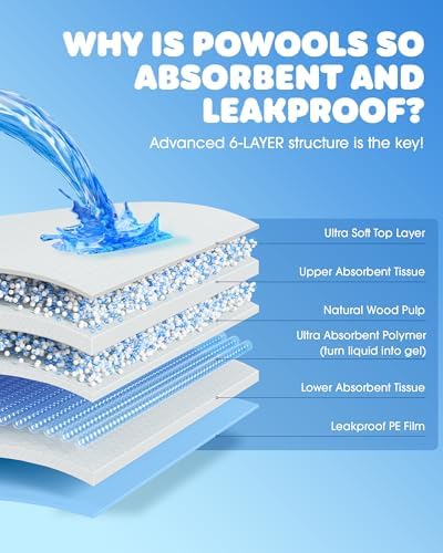 50-Pack Extra Large Pee Pads - 34" x 28" Puppy Pads for Dogs with 6-Layer Leakproof Protection, Disposable and Quick-Dry Dog Pads with High Absorbency for Easy Potty Training