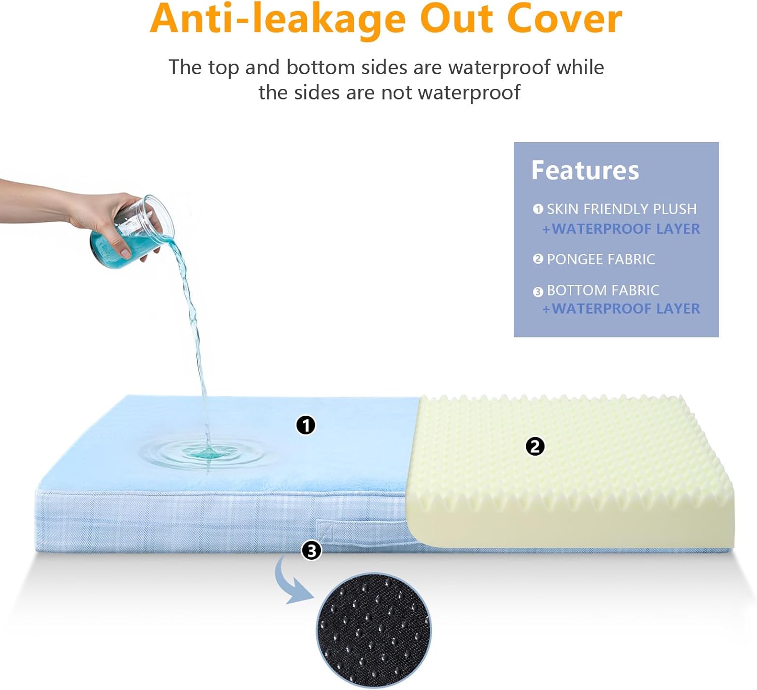Washable Orthopedic Egg-Crate Dog Bed (Blue)