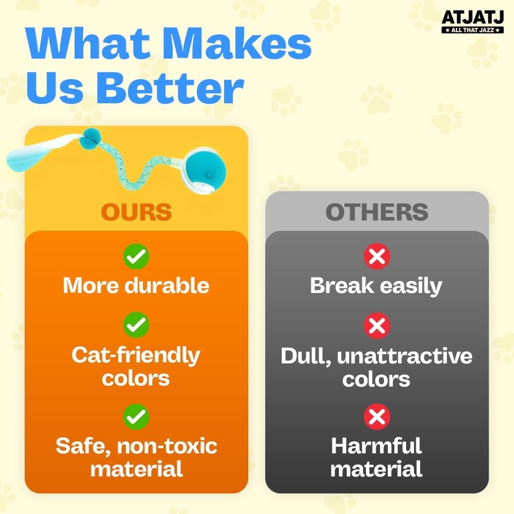 Interactive Cat Balls Toys for Indoor Cats, Automated Smart Ball Cat Toy with Elastic Mesh Tail, 3-Speed Rechargeable Rolling Kitten Toy, Electronic Mental Stimulating Self Play Pet Ball for Fun