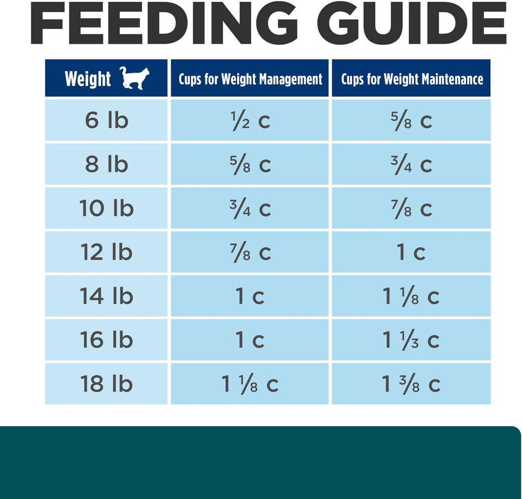 Multi-Benefit Digestive/Weight/Glucose/Urinary Management Chicken Flavor Dry Cat Food, Veterinary Diet, 4