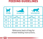 Feline Care Nutrition Urinary Care Adult Dry Cat Food, 14 lb Bag