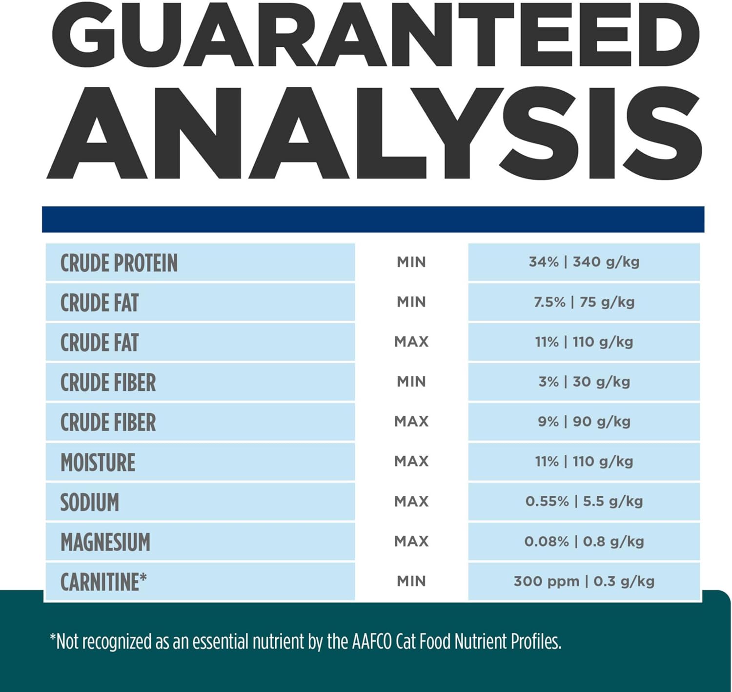 Multi-Benefit Digestive/Weight/Glucose/Urinary Management Chicken Flavor Dry Cat Food, Veterinary Diet, 4