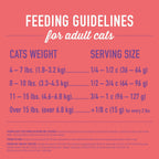 Born Carnivore High Protein, Chicken, Herring & Salmon Meal, Grain-Free Baked Kibble to Maximize Nutrients, Dry Cat Food