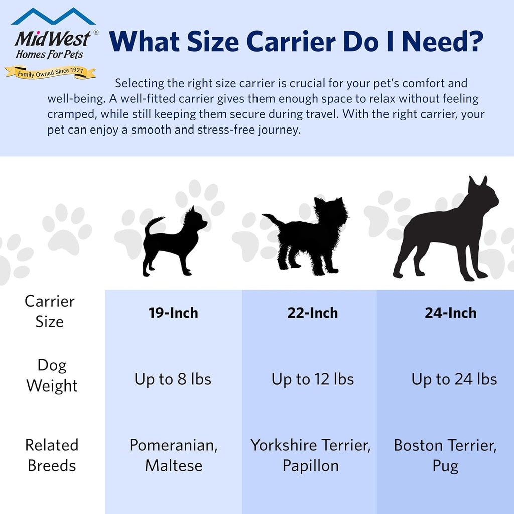 Homes for Pets Spree Travel Carrier – Hard-Sided Dog & Cat Carrier, Small Pet Travel Crate with Handle, Ventilated Design, Easy Assembly, 24-Inch, Blue