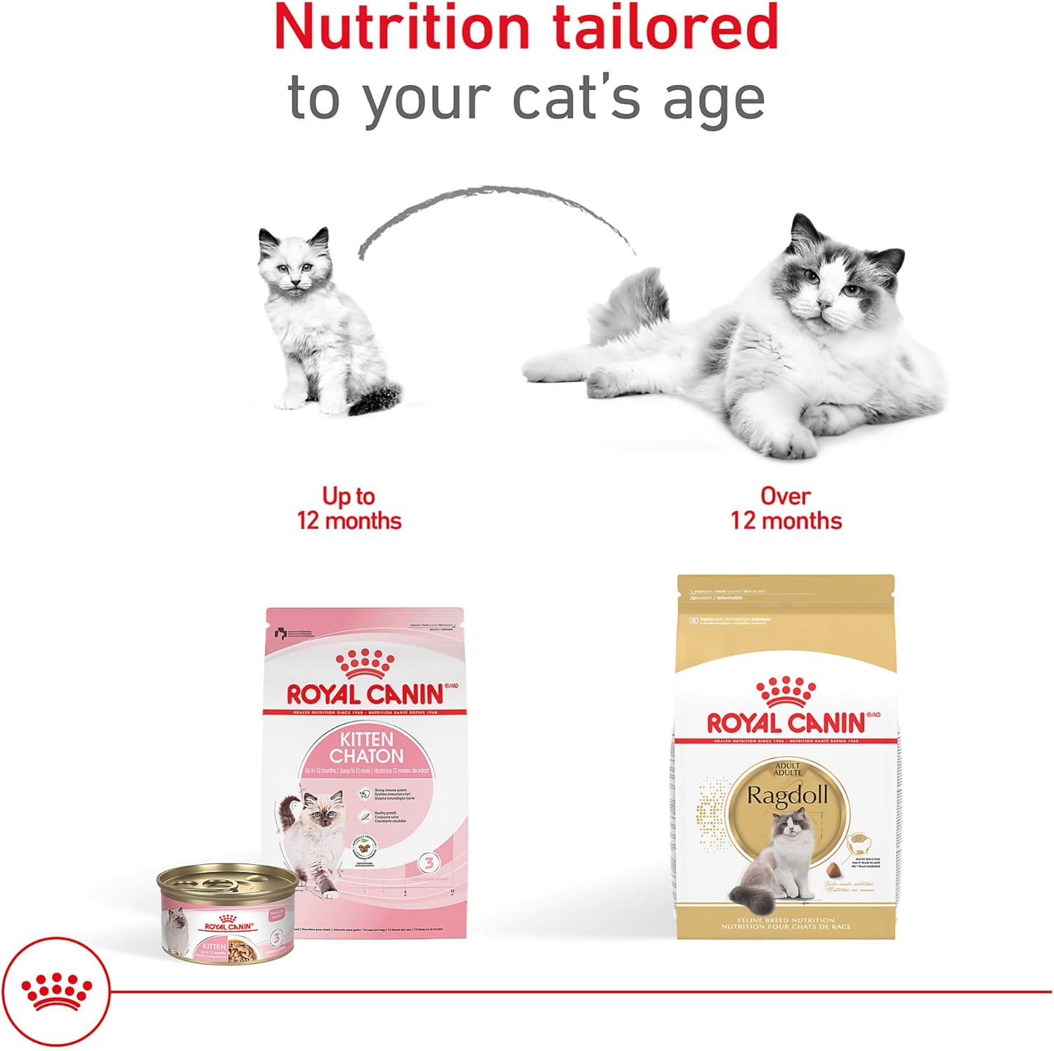 Feline Breed Nutrition Ragdoll Adult Dry Cat Food, 7 lb Bag