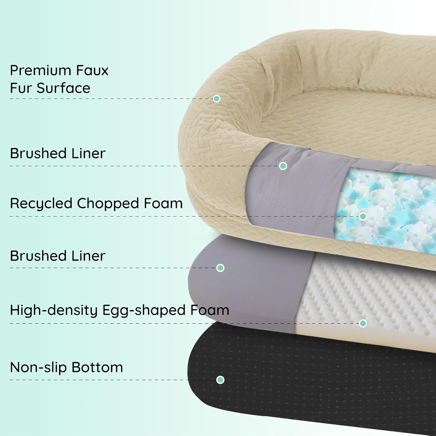 Human Dog Bed for Adult - Luxury Faux Fur Giant Size Dog Bed with Portable Handle, Egg Orthopedic Foam Bed with Blanket,, Linen