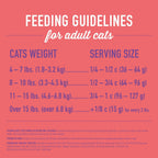Cat Born Carnivore High Protein Dry Cat Food, Chicken Herring & Salmon Meal