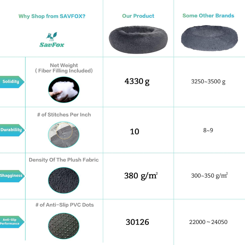 Plush Calming Donut Dog Beds for Small Dogs, Medium, Large & X-Large Breeds, Comfy Cuddler Dog Bed and Cat Bed in Faux Fur, Washable, Multiple Sizes S-XXL