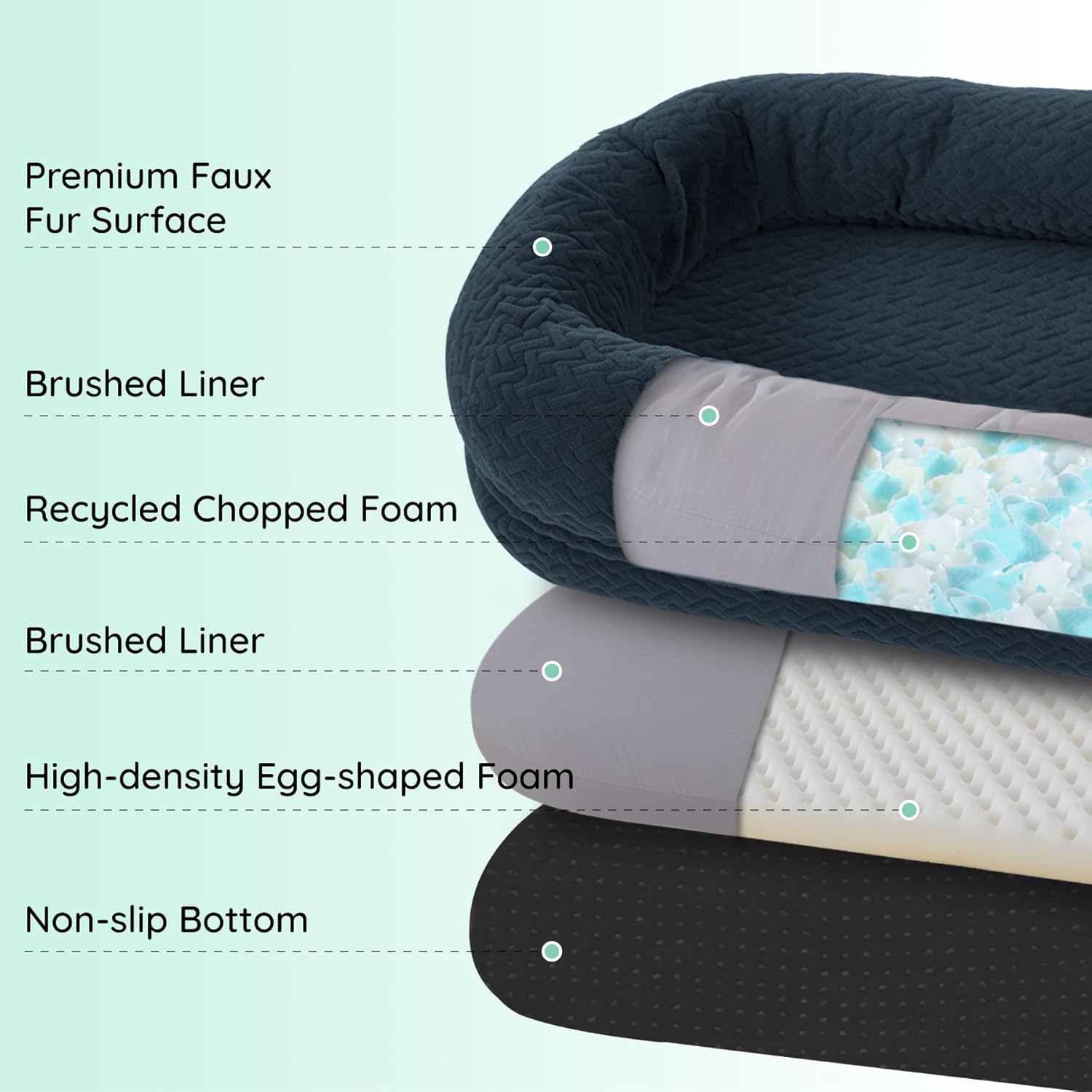 Human Dog Bed for Adult - Luxury Faux Fur Giant Size Dog Bed with Portable Handle, Egg Orthopedic Foam with Blanket,, Navy