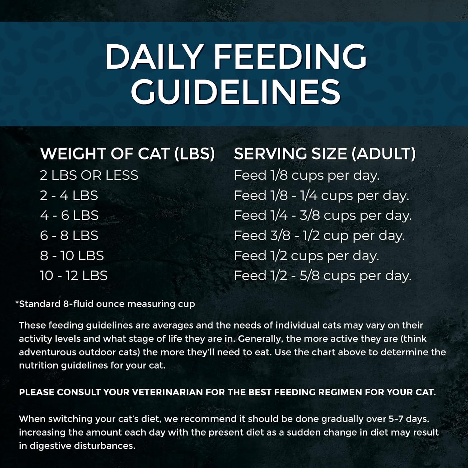 Cat Market Fresh Salmon Recipe,Dry Cat Food, 10lb Bag