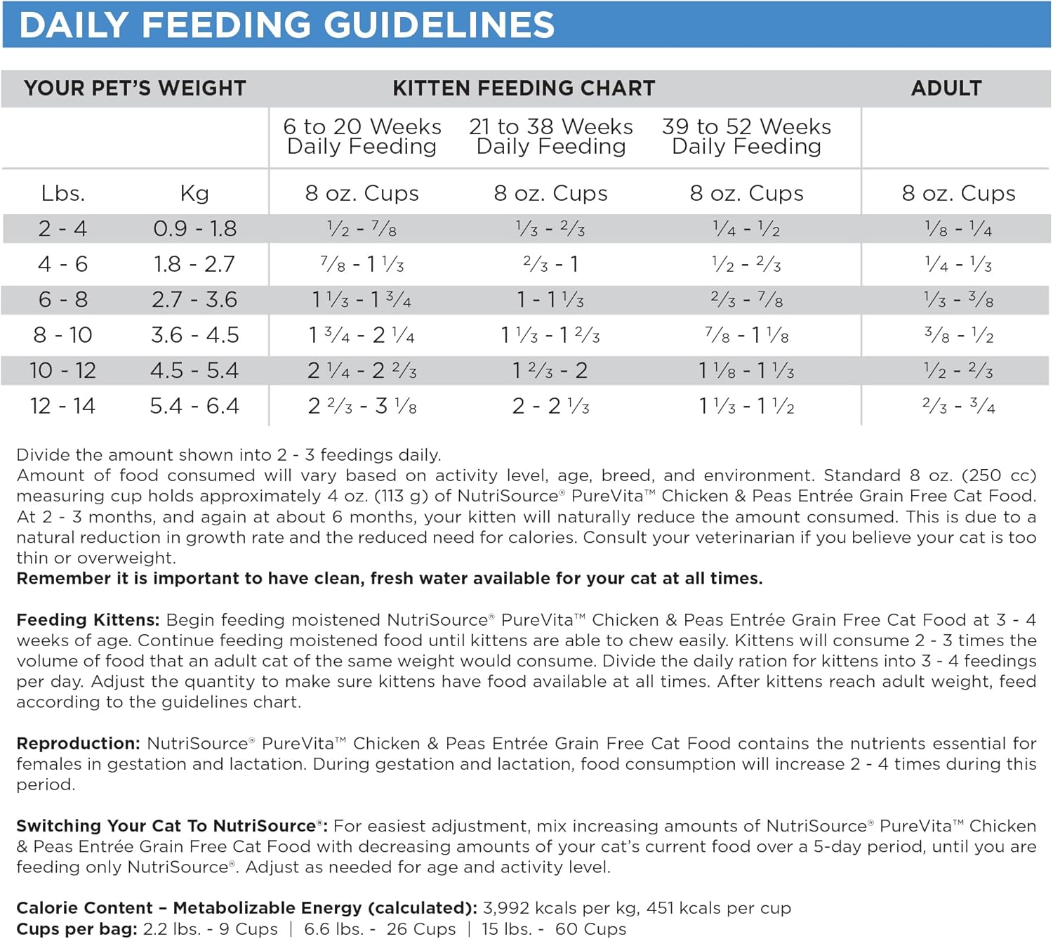 Pure Vita Grain Free Cat Food, Chicken and Peas, 12LB