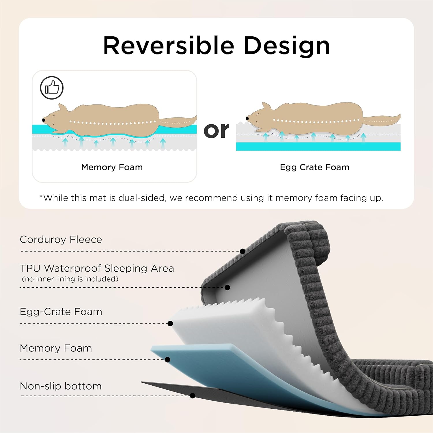 Orthopedic Dog Beds for Extra Large Dogs, Waterproof Memory Foam XL Pet Bed with Sides, Non-Slip and Egg-Crate Foam Big Dog Couch Sofa with Washable Removable Corduroy Cover, Blue