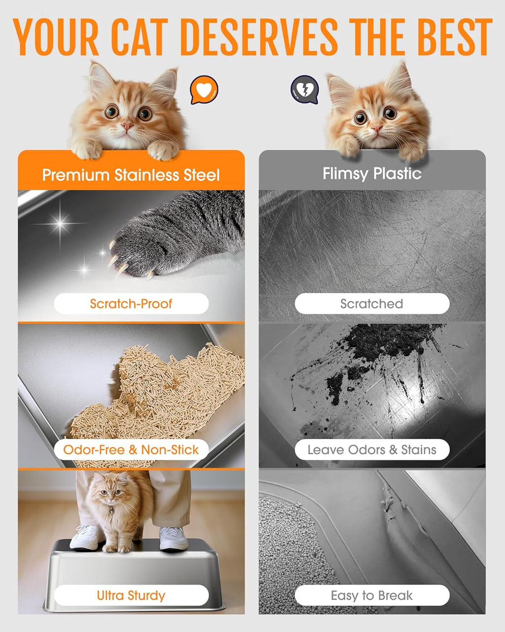 Stainless Steel Cat Litter Box | Easy Clean, Non-Stick, Anti-Leakage, Metal Litter Box with Scoop for Kittens, Grey, 2 PackStainless Steel Cat Litter Box | Easy Clean, Non-Stick, Anti-Leakage, Metal Litter Box with Scoop for Kittens, Grey,