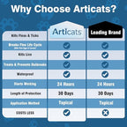 Flea and Tick Prevention for Cats & Kittens, Topical Cat Flea and Tick Treatment – Fast-Acting & Long-Lasting 6-Dose Supply