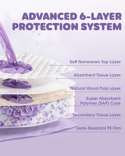 Cat Pee Pads, Fits Breeze Litter Box System, Leak-Resistant Disposable Pee Pad for Cats, 12 x 17.5" Cat Litter Pads, 900g Absorbency, for Litter Box Drawers, 40 Count, Fresh Scent