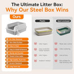 Stainless Steel XL Cat Litter Box for Cats, High-Sided Design Prevents Urine Leakage, Non-Stick, Easy to Clean, Includes Scoop, Gray