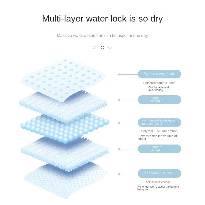 100PCS Absorbent Dogs Diapers Disposable Puppy Training Pee Pads Quick Dry Surface Mat Clean Cushion Dog Supplies