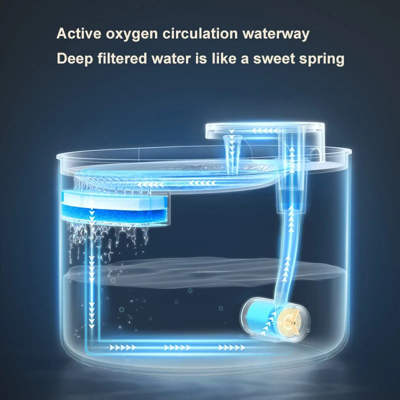 Cat Water Fountain 3L Automatic Water Dispenser with LED Light Ultra Silent Pet Drinking Water Fountain Automatic Pet Feeder